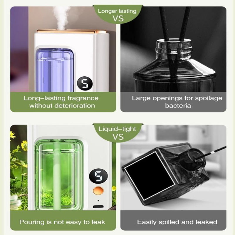 🔥Hot Sale🔥Automatic Aromatherapy Diffuser