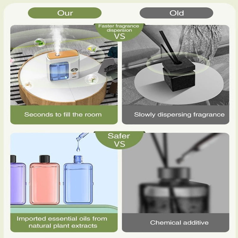 🔥Hot Sale🔥Automatic Aromatherapy Diffuser